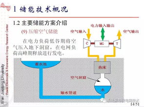 儲能在微網電能質量控制中的地位與作用