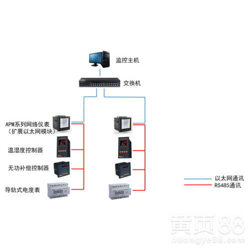 LCD顯示多功能電力儀表與實時需量監(jiān)控 電能質(zhì)量控制裝置的核心研制